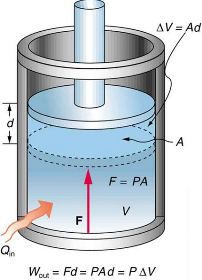 CIŚNIENIE Ciśnienie, p, przedstawia siłę działającą na jednostkową powierzchnię Uderzenia cząsteczek gazu o ścianę naczynia powodują wywarcie na nią siły i tym samym pojawienie się ciśnienia.