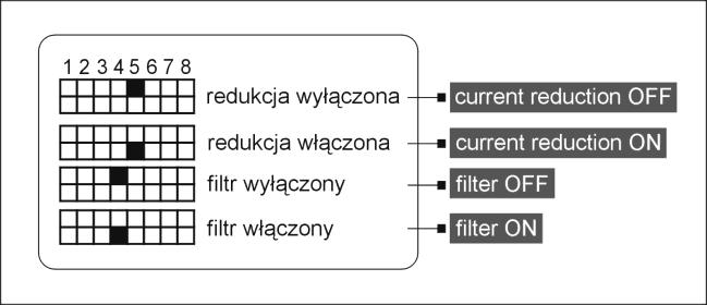 początek uzwojenia fazy silnika / koniec uzwojenia fazy silnika CLK+ anoda transoptora CLK CLK- katoda transoptora CLK DIR+ anoda transoptora DIR DIR- katoda transoptora DIR EN+ anoda