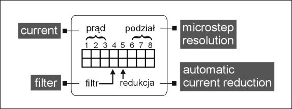 50m) Opis miniaturowych przełączników DIP Redukcja automatyczna redukcja prądu. Jeśli przez czas ok 0,5s na wejściu CLK nie pojawi się impuls, prąd jest redukowany o 50%.