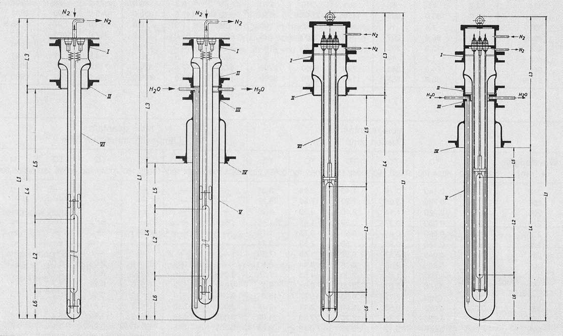 Wymiary geometryczne Bez rurki chłodnicy wymiary w [mm] Długość całkowita L1 Użyteczna długość łuku L2 Długość zewnętrznych elementów konstrukcyjnych L3 Długość zanurzenia L Odległość: poziom