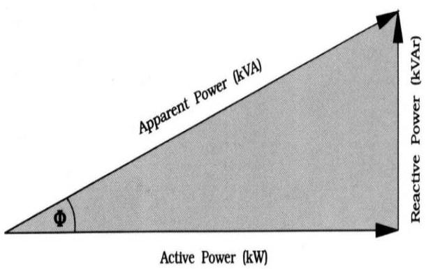 PFC PFC (Power Factor Correction) korekcja współczynnika mocy. Układy PFC są stosowane w zasilaczach sieciowych. Koryguje przesunięcie w fazie prądu wejściowego względem napięcia wejściowego.