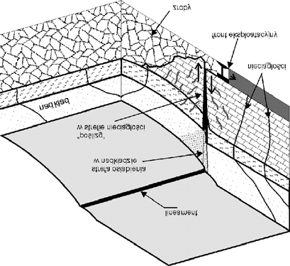 138 Rys. 2. Prawdopodobny mechanizm powstawania lineamentu spowodowanego eksploatacj¹ górnicz¹ (Pilecka i in. 2006) Fig. 2. Lineament which appears as a result of seismicity during mining exploitation (Pilecka et al.