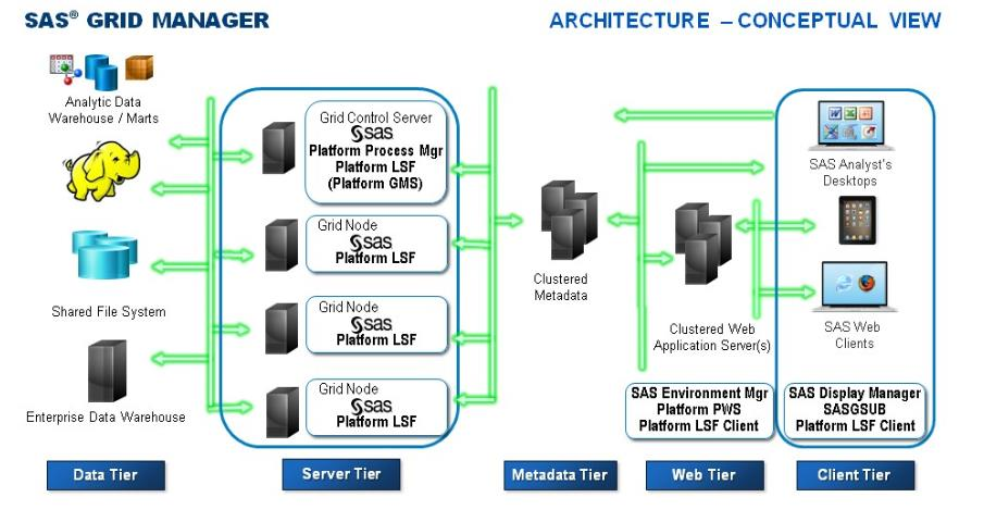 SAS Grid Manager +