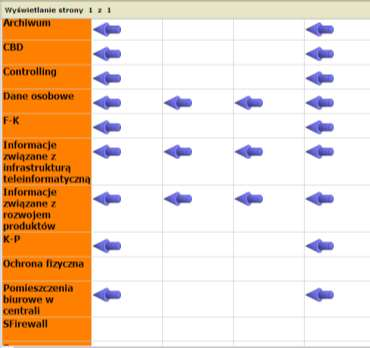 BPM Virtual desk - funkcje Automatyzacja zamodelowanych procesów Nadzór nad zapisami Kalendarz i eskalacja