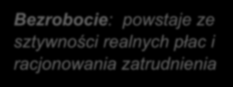 pracy w stosunku do liczby poszukujących.