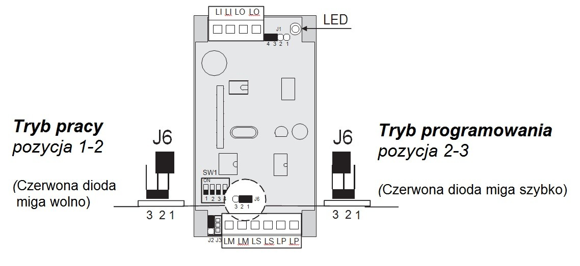 Wejście w dany tryb w zależności od ustawienia zworki J6 PROGRAMOWANIE Aby zarządzać adresami konkretnych urządzeń podłączonych do linii LS (np.