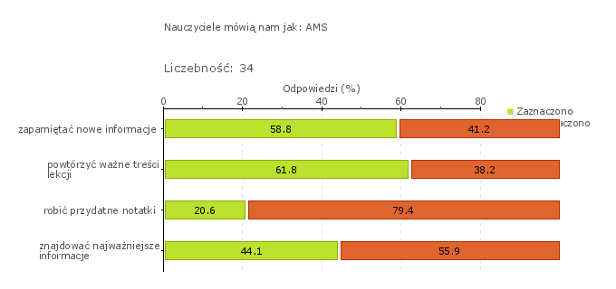 Wykres 1w Obszar badania: Nauczyciele i uczniowie tworzą atmosferę sprzyjającą uczeniu się Nauczyciele i uczniowie tworzą atmosferę sprzyjająca uczeniu się.