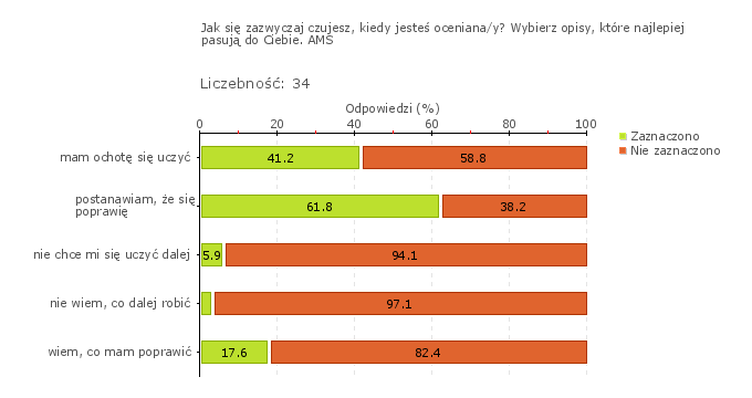 Wykres 1w Obszar badania: Organizacja procesów edukacyjnych umożliwia uczniom powiązanie różnych dziedzin wiedzy i jej wykorzystanie.