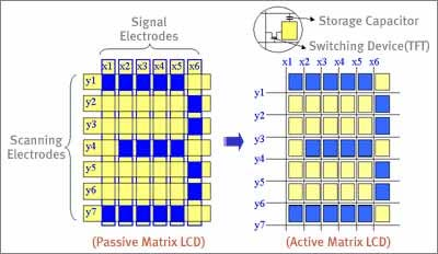 LCD