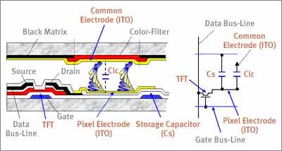 LCD