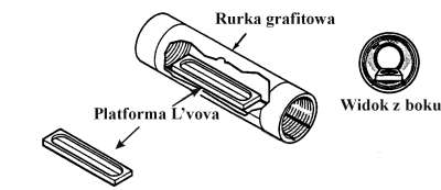 ET-AAS Atomizer elektrotermiczny (ET-AAS) - opracowany pod koniec lat 60-tych. Podstawowa różnica to sposób dostarczenia energii potrzebnej do atomizacji próbki.