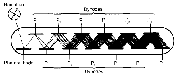 Detektory