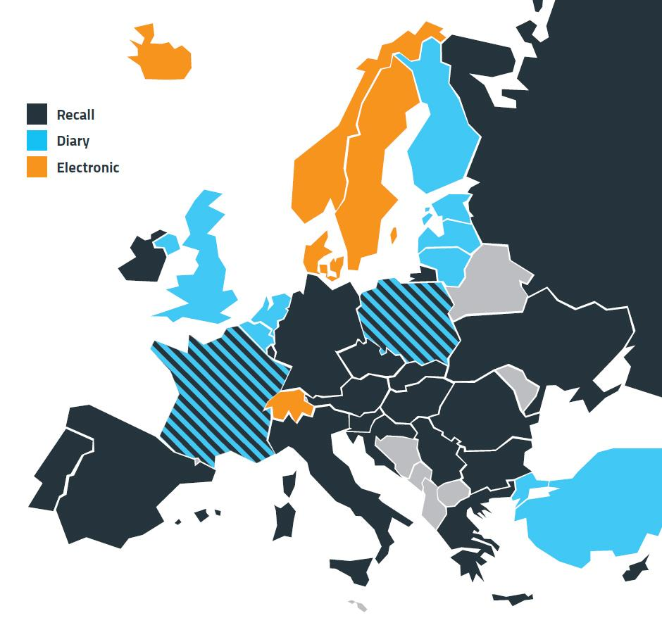 Metodologie badań radiowych w Europie DAR Dzienniczek Pasywne DAR Austria, Bułgaria, Chrowacja, Cypr, Czechy, Francja, Niemcy, Grecja, Węgry, Irlandia, Włochy, Luksemburg, Polska, Portugalia, Rosja,