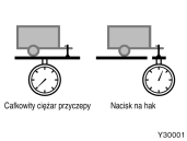 Nie nale y u ywaç hamulca postojowego, gdy istnieje niebezpieczeƒstwo jego zamarzni cia.