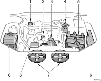 Widok komory silnika Silnik 3C-TE 1. Korek wlewu oleju silnikowego 2. Miarka poziomu oleju silnikowego 3. Zbiornik wyrównawczy p ynu ch odzàcego 4.