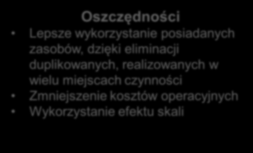 Zalety wynikające ze stworzenia CUW Oszczędności Lepsze