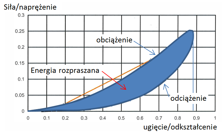 2016) Współczynnik