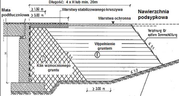 MATY PODTŁUCZNIOWE praktyka stosowania/przepisy DB Netze