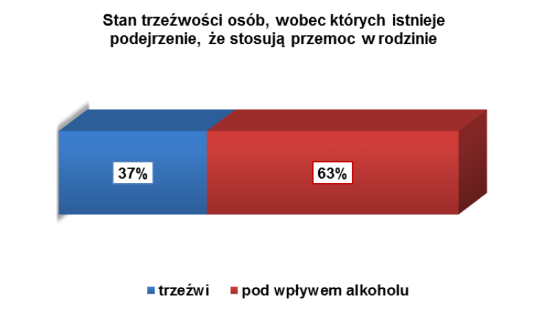 W większości przypadków (1.