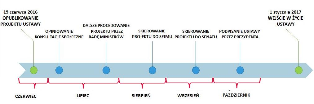 możliwe, zgodnie z zapowiedziami Ministerstwa Zdrowia,