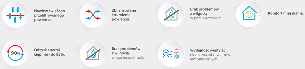 - Sterownik FRAPOL daje też możliwość monitorowania jakości powietrza jego temperatury, wilgotności, stężenia CO2 oraz dostosowywania pracy instalacji do bieżących warunków na podstawie tych danych.