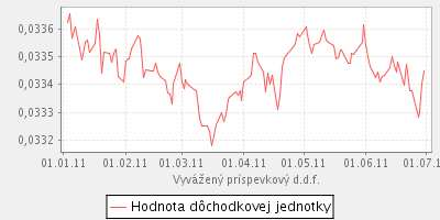 Dfo (HNS) 41-02 Strana 1/1 Hlásenie o najvýznamnejších skutočnostiach doplnkového dôchodkového fondu Vyvážený príspevkový d.d.f. ING Tatry - Sympatia, d.d.s., a.s. 0812060