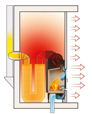 Kominek akumulacyjny Kominek akumulacyjny zapewnia akumulację ciepła i zdrowe promieniowanie cieplne.