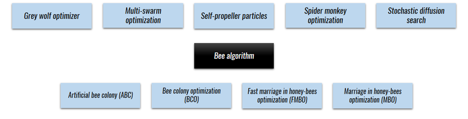 np.: Fast Marriage in Honey-Bees Optimization (FMBO) [11], których wyniki potwierdzają wysoką wydajność algorytmów pszczelich.