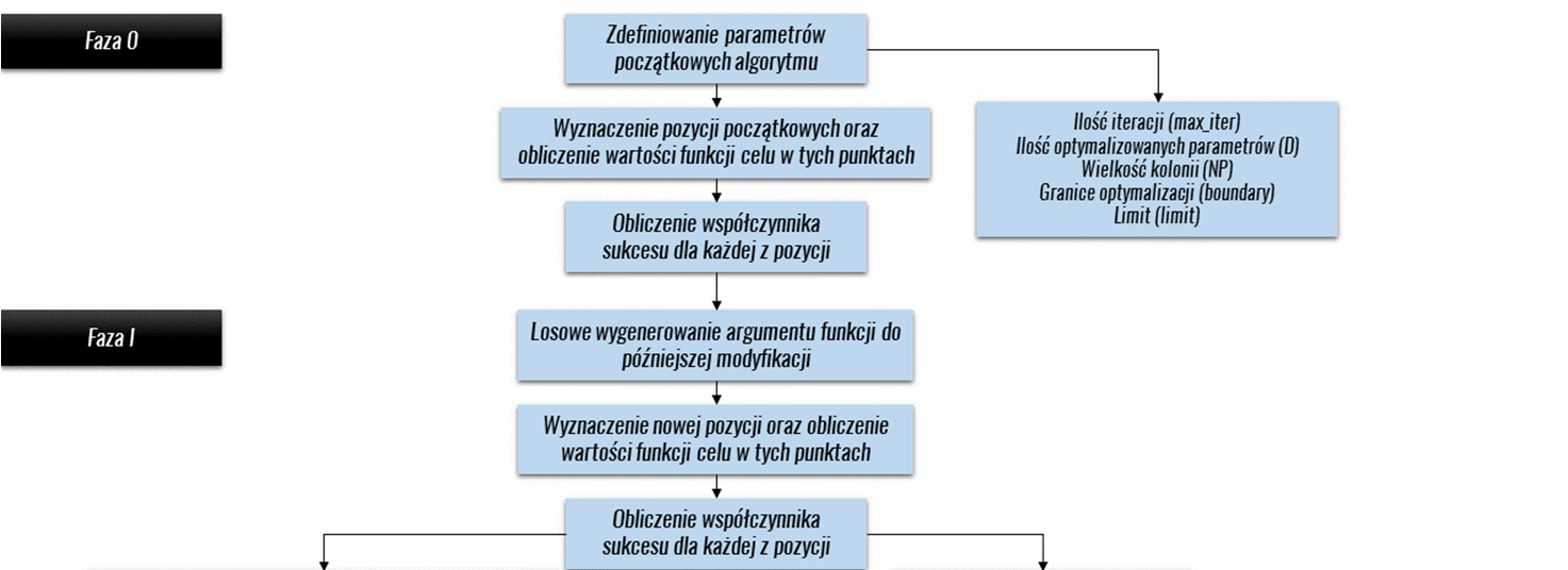 2. OPIS ALGORYTMÓW OPTYMALIZACYJNYCH 2.1.