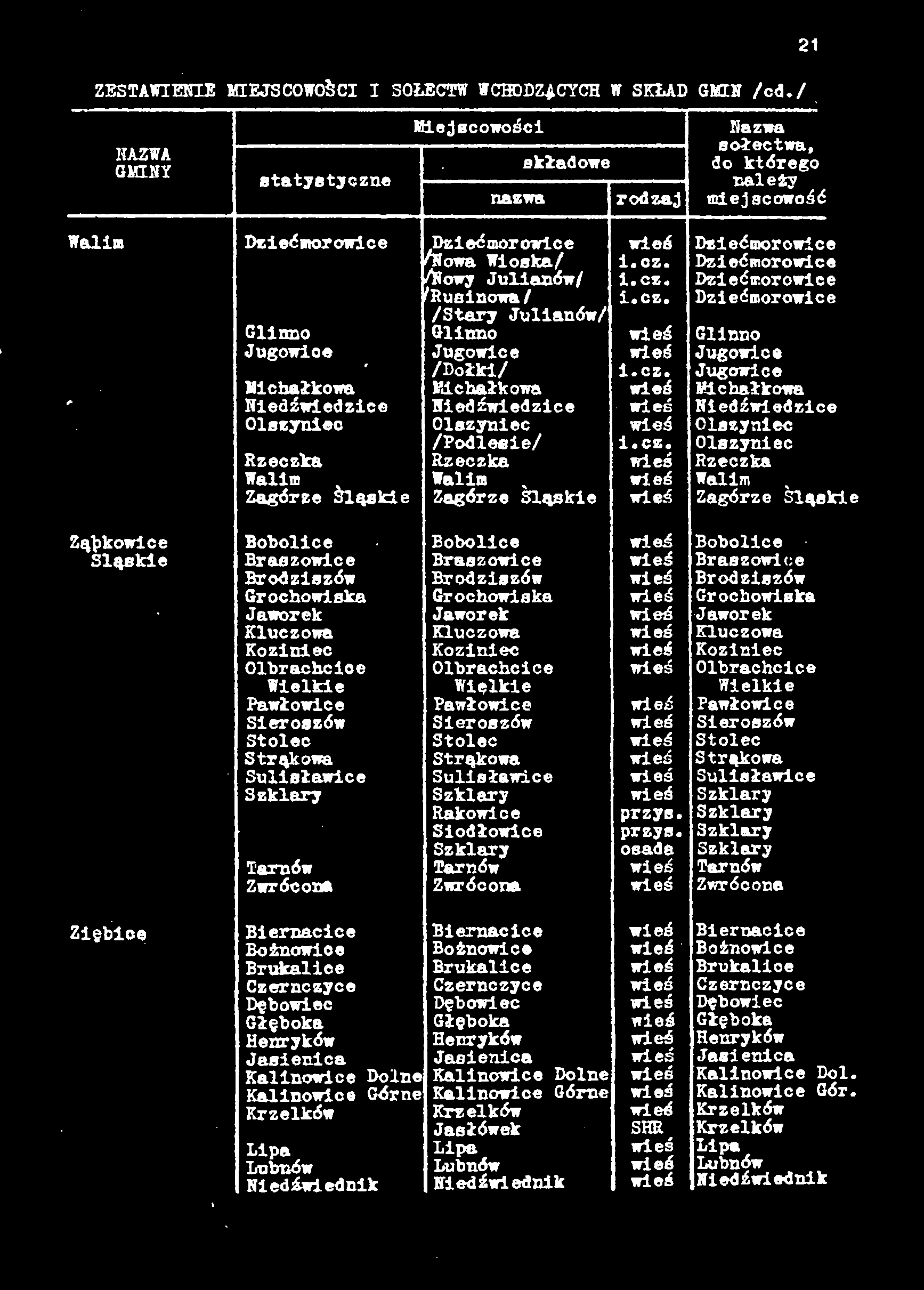 cz. /Stary Julianów/ Glinno Glinno Jugowice Jugowice /Dołki/ i.cz. * Micbałkowa Niedźwiedzice Michałkowa Niedźwiedzice Olszyn!ec Olszyn!ec /Podlesie/ i.cz. Rzeczka Rzeczka Walim Walim Zagórze Śląskie