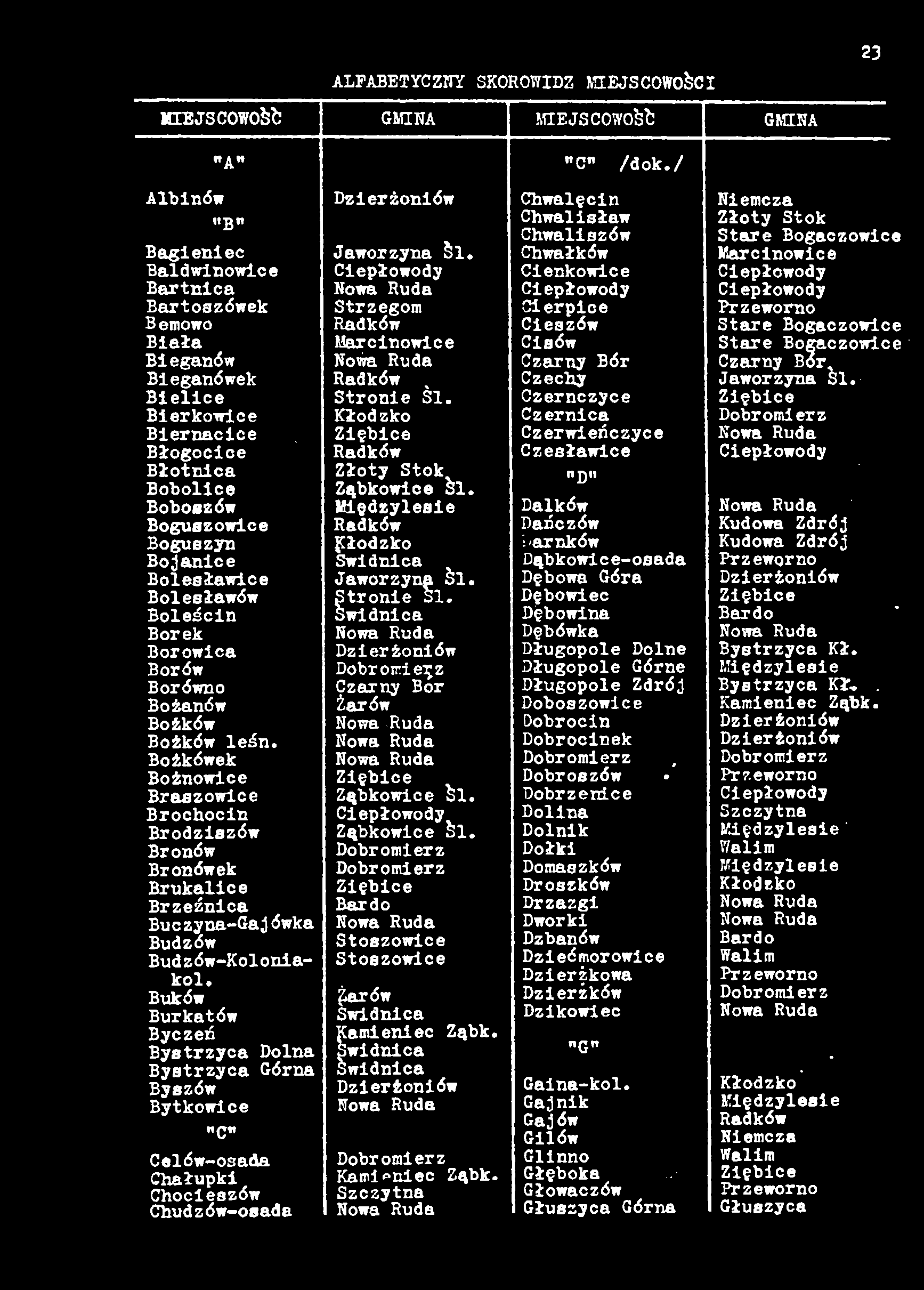 ALFABETYCZNY SKOROWIDZ MIEJSCOWOŚCI 23 MIEJSCOWOŚĆ GMINA MIEJSCOWOŚĆ GMINA "C" /dok./ Albinów "B" Bagien!