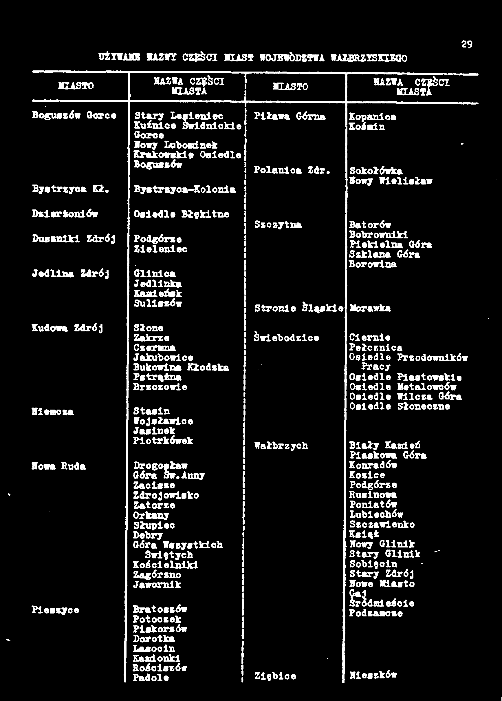 Kopanloa Koźmin Sokołówka łowy Wlellsłew Dzierżoniów Duszniki Zdrój Jedlina Zdrój Osiedle Błękitne Podgórze Zieleniec Glinlca Jedlinka Kamieńsk Suliszów Szczytna Batorów Bobrowniki Piekielna Góra