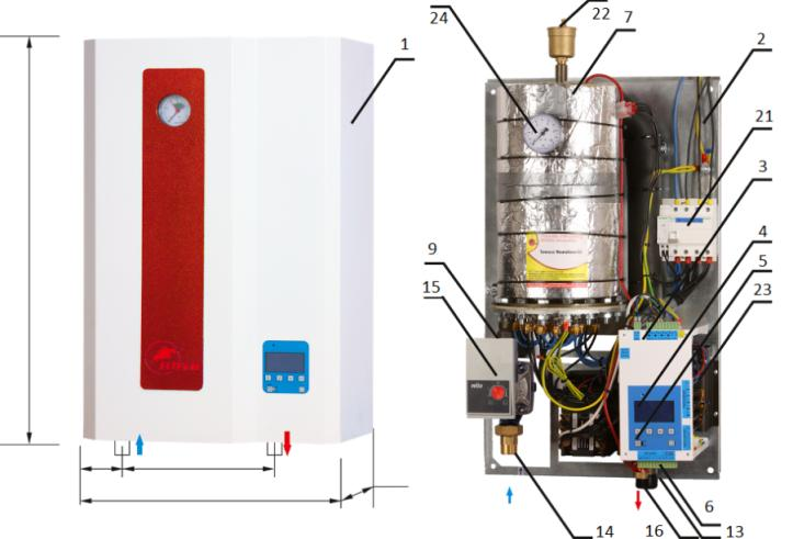 1. Obudowa zewnętrzna 2. Płyta montażowa 3. Podstawa do mocowania automatyki 4. Wyświetlacz LCD 5. Panel sterujący 6. Listwa podłączająca termoregulatora 7. Korpus kotła 8. Ocieplenie kotła 9.