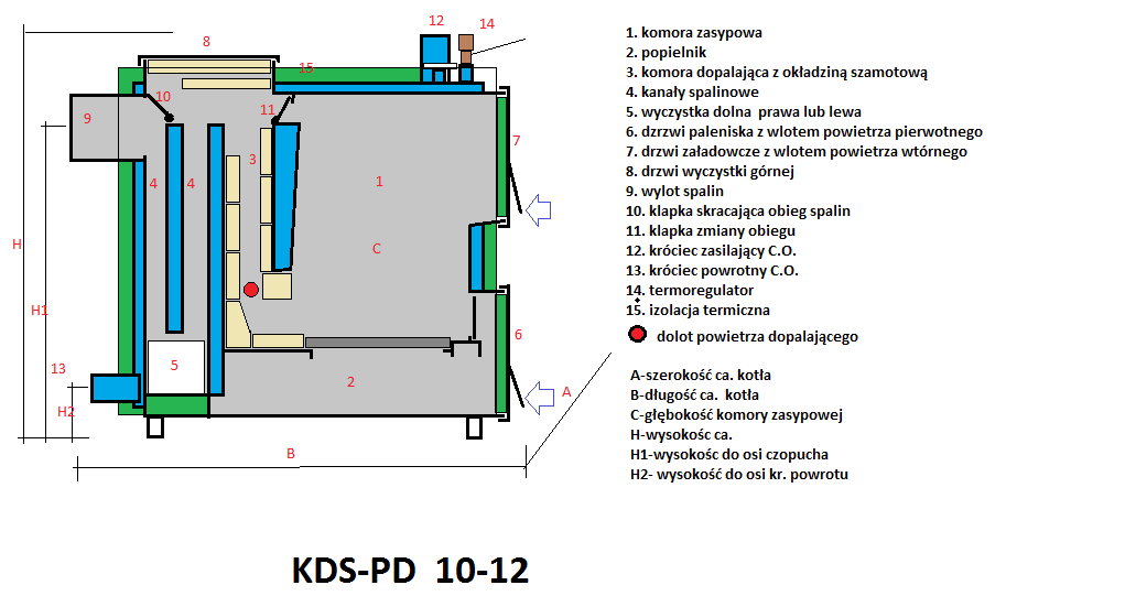 1 Przeznaczenie Kotły KDS-PD przeznaczone są do podgrzewania wody w instalacjach c.o., których obliczeniowa temperatura zasilania nie przekracza 90*C. Znajdują one zastosowanie w instalacjach c.o. budynków mieszkalnych, komunalnych czy usługowo-produkcyjny.