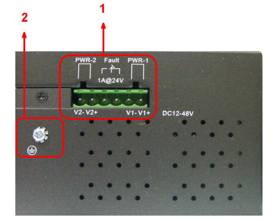 Panel dolny: 1 - Terminal Block, dla PWR1 i PWR2(48V DC) 2 - Masa 3.