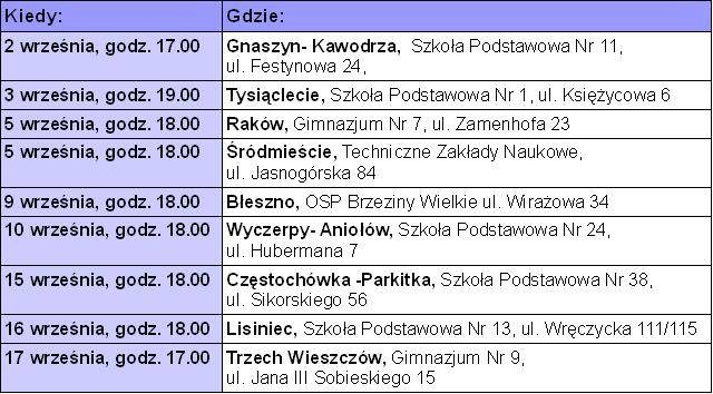 zasady terytorialnego podziału pieniędzy, zasady zgłaszania propozycji zadań w trybie budżetu partycypacyjnego oraz głosowania nad wnioskami.