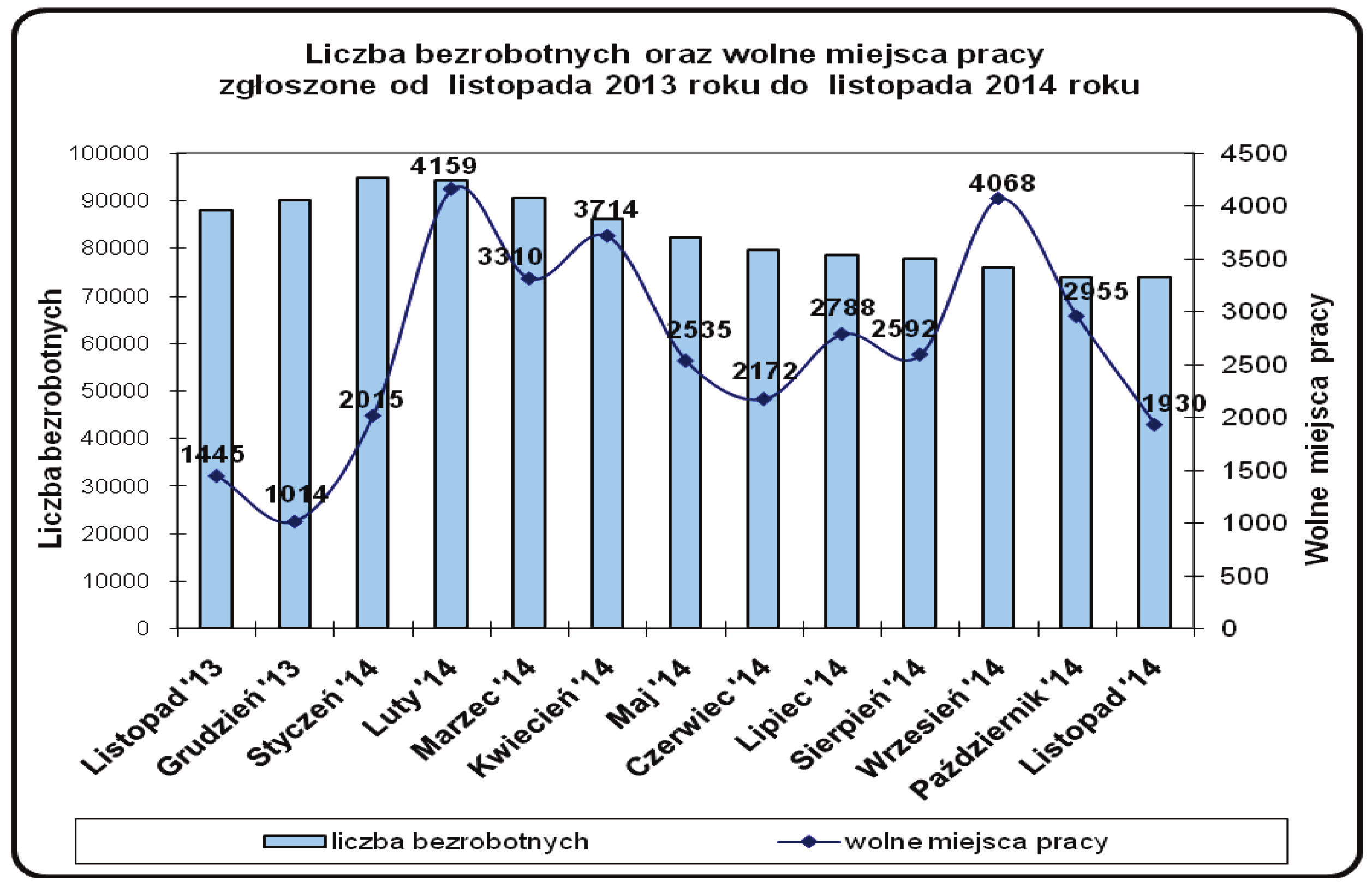 8 Z ogółu wolnych miejsc pracy 61,9%, czyli 20.138 to miejsca pracy subsydiowanej finansowane z Funduszu Pracy, PFRON, EFS.