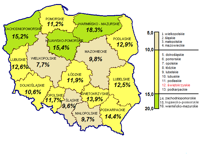 STOPA BEZROBOCIA W POLSCE WEDŁUG WOJEWÓDZTW STOPA BEZROBOCIA W WOJEWÓDZTWIE ŚWIĘTOKRZYSKIM WEDŁUG POWIATÓW Stan w dniu 30