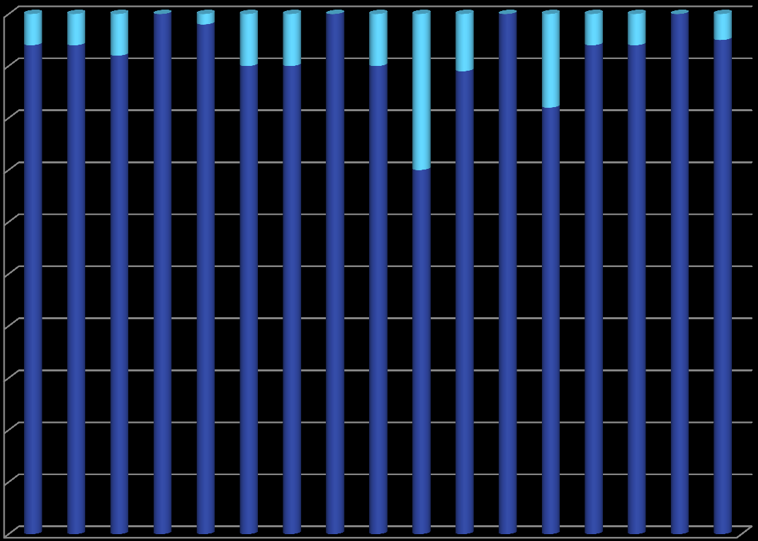 Norwegia 1 Szwajcaria 1 Szwecja 1 USA 6 Wielka Brytania 26 Włochy 1 Obecne