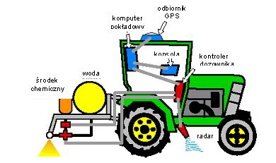 zależności od potrzeb źródło: