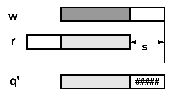 δ - funkcja przejścia δ : Q Σ Q zdefiniowana w następujący sposób: Niech q Q, a Σ i niech i = P (q). Wówczas: q = q 1 q[i]q 2, gdzie q[i] = # natomiast q 1, q 2 (Σ {#}). Niech r = q 1 w[i]q 2.