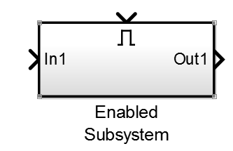 deklarować wejścia i wyjścia bloku, - blok Enabled Subsystem: blok subsystemu (można w nim