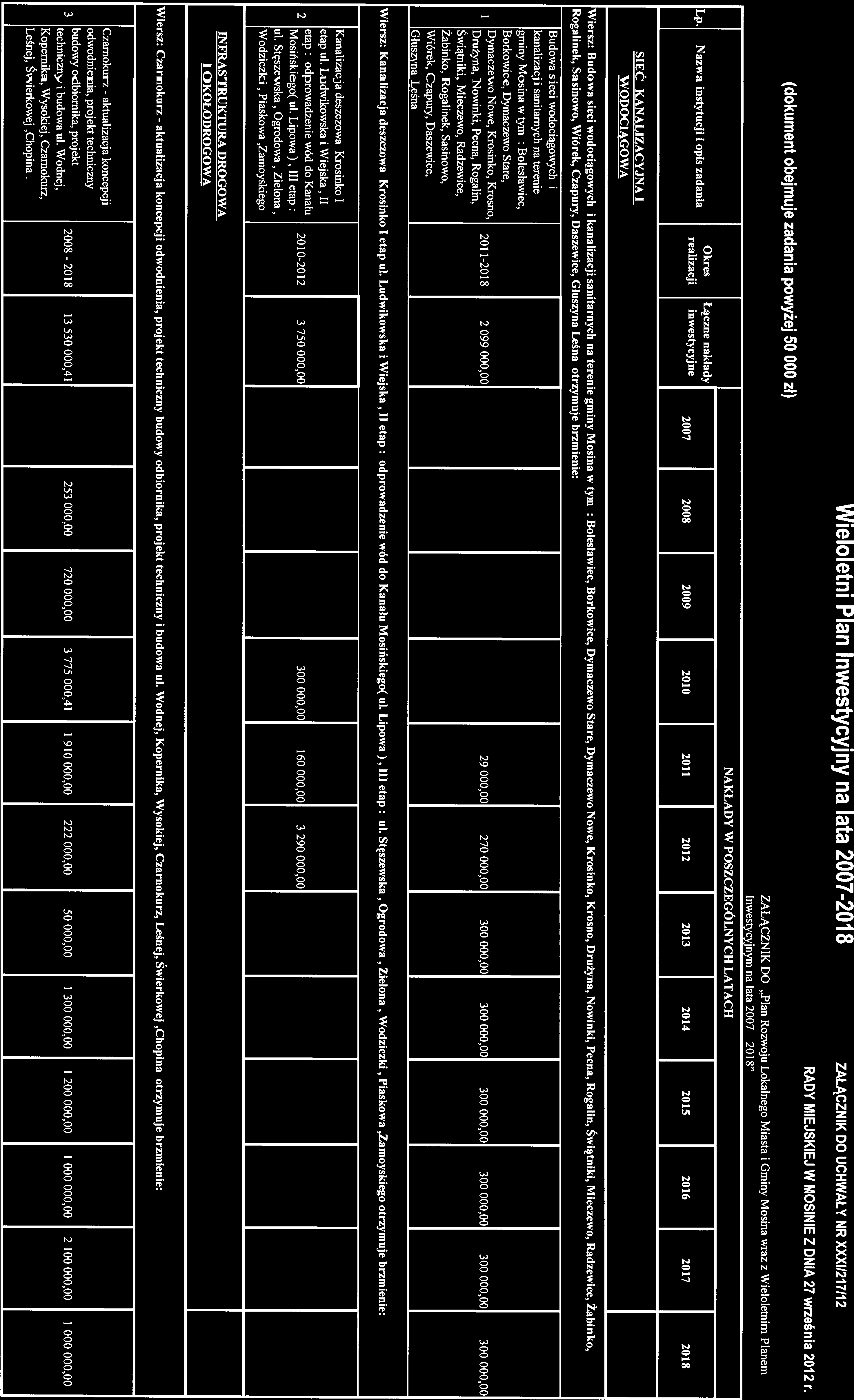 Wieloletni Plan Inwestycyjny na lata 2007-2018 ZAŁĄCZNIK DO UCHWAŁY NR XXXII2I7II2 (dokument obejmuje zadania powyżej 50 000 zł) RADY MIEJSKIEJ W MOSINIE Z DNIA 27 września 2012 r.