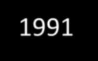 Narodziny serwisu WWW 1991 Tim Berners-Lee (CERN) nowy protokół internetowy, HTTP (Hypertext Transfer