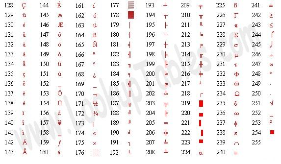 kodów ASCII rozszerzona Źródło: www.