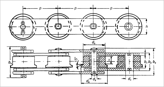 ŁAŃCUCHY POCIĄGOWE (z rolką wysoką z obrzeżem ) wg PN-/M-, DIN łańcuca b d d d x 0 M 0,00,00,00,00,0,00 0,00 M,00 0,00,00 0,00 0,00,0,00,00,00,00,0,00,00,00 0,00,00,00,00,0,0,00,00,00,00 0,00,00