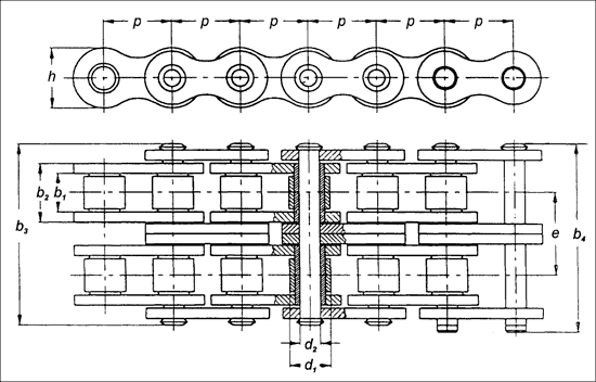 ŁAŃCUCHY ROLKOWE PN-/M-, DIN, IO-R0 d d b b b b 0 A,0,,, 0 A, 0,,0 A,0, A 0 A e. kg/m 0,,0,0,,0,0,0,0,0,0,.