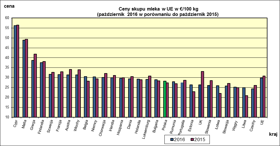 I WYBRANYCH KRAJACH UNII EUROPEJSKIEJ.