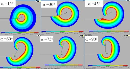 Dla obciążeń wzdłużnych i poprzecznych opisano rozwarcie brzegów odgałęzionej szczeliny przy narożu funkcjami: j Δ j = j+ j () n(x) R S x λ dla wszechstronnego rozciągania i ścinania antypłaskiego
