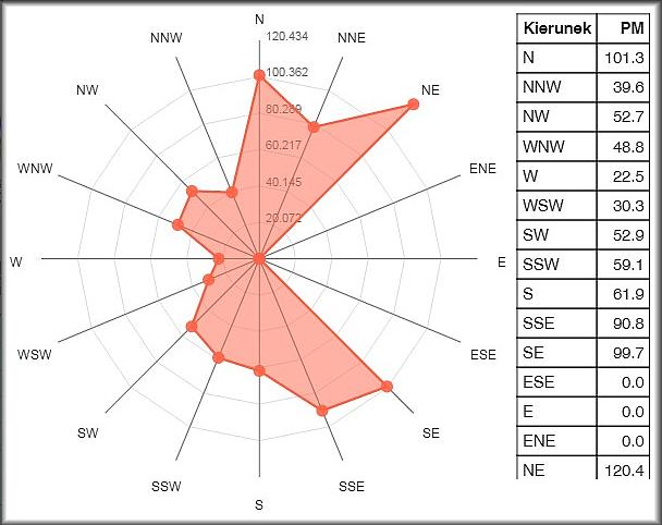 10 7. róża wiatrów